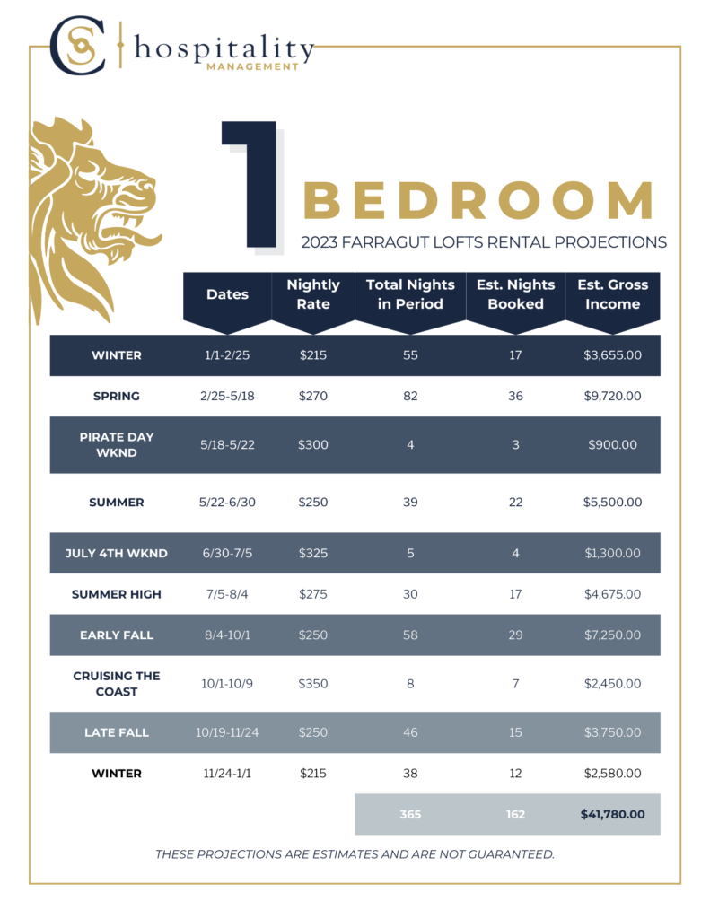 Farragut Lofts Curated, Luxury in Bay St Louis